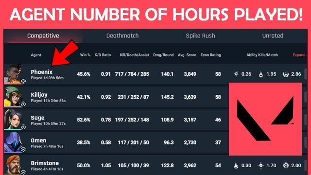 Come verificare quante ore hai trascorso giocando a VALORANT