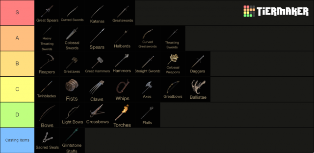 Melhores armas de Elden Ring 1.09: lista de níveis, início do jogo, força e muito mais