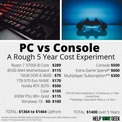 Les jeux PC sont-ils moins chers que la console ?