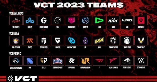 Todas as equipes franqueadas Valorant para 2023