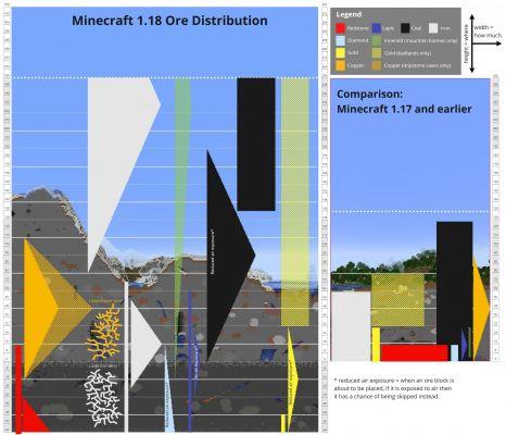 5 mejores niveles para encontrar minerales en la actualización de Minecraft 1.18